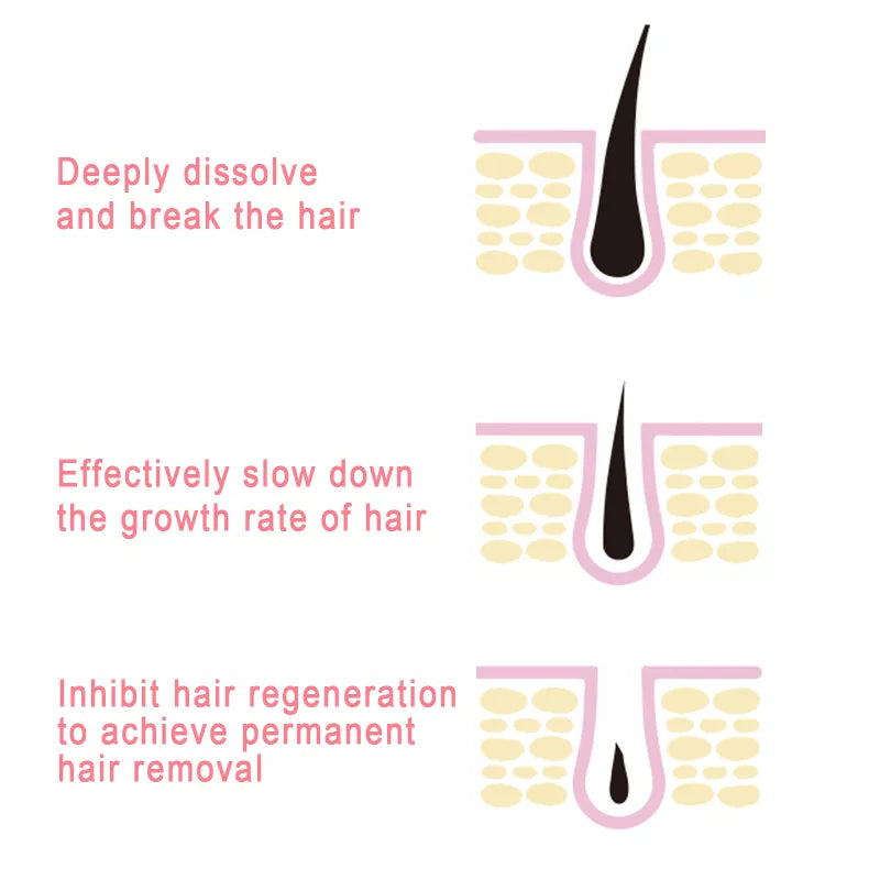 Hair Removal-Inhibitor Spray